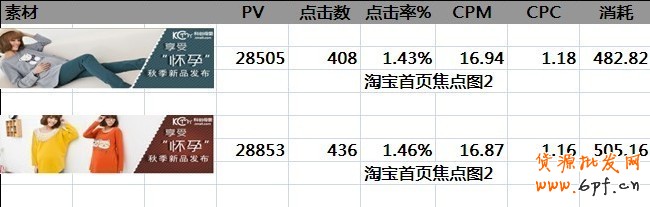 鉆展的一點心得，讓你從1塊的CPC做到0.2
