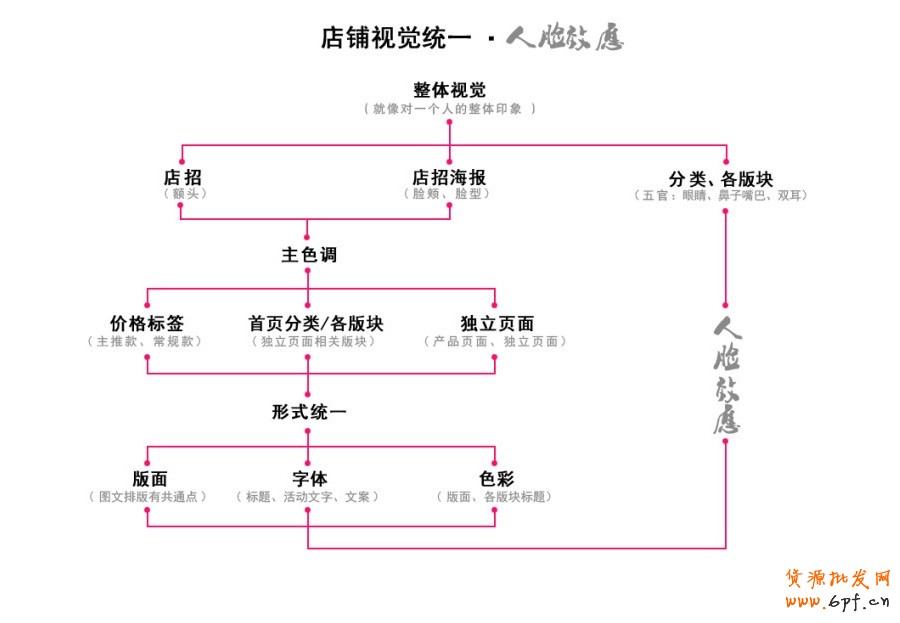 淘寶網(wǎng)店設(shè)計(jì)主色調(diào)統(tǒng)一