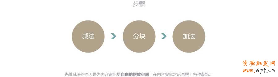 抄現(xiàn)實(shí)——快速打造網(wǎng)頁形式感技巧之四