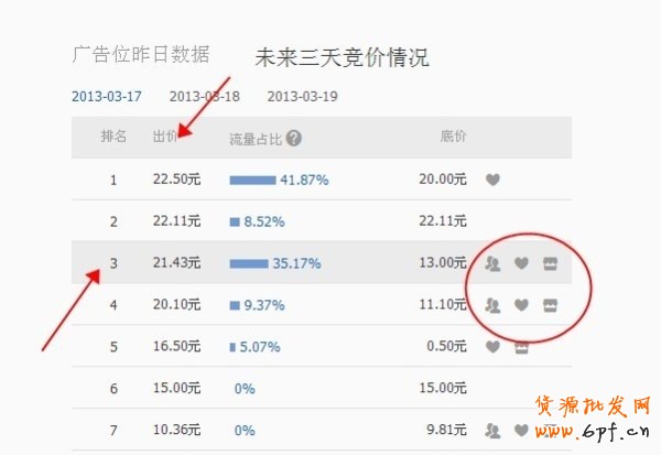 鉆展新手的疑問，前輩多多指點(diǎn)一下