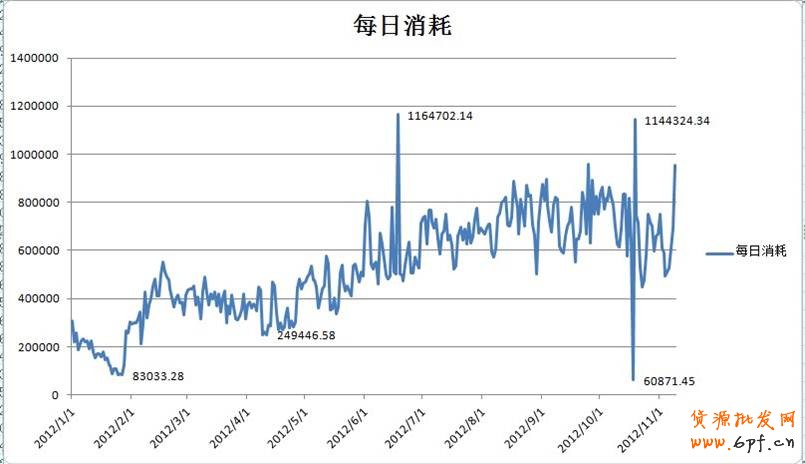 鉆展推廣品牌性、活動性推廣力度大
