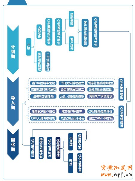多維度數(shù)據(jù)挖掘帶來(lái)的 CRM 應(yīng)用