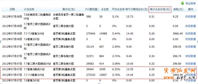 鉆展玩法變了，讓我們一起進(jìn)步（鉆石展位2.0實(shí)操心得）