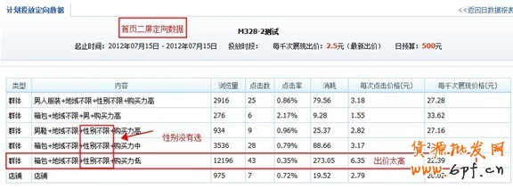 分享：小賣家的大心得:商家鉆展投放全過(guò)程披露