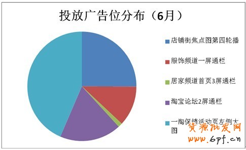 分享：小賣家的大心得:商家鉆展投放全過(guò)程披露