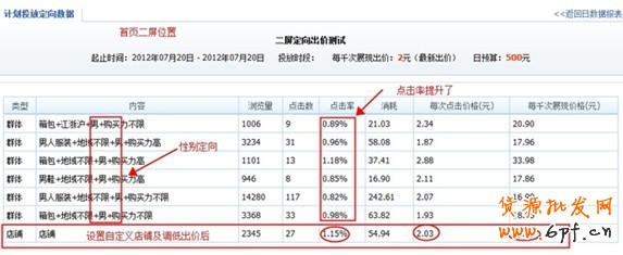 分享：小賣家的大心得:商家鉆展投放全過(guò)程披露