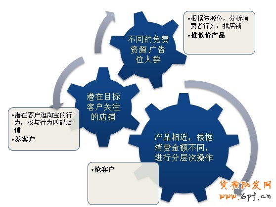 分享：店鋪定向使用指南:精準鎖定目標人群，降低廣告成本