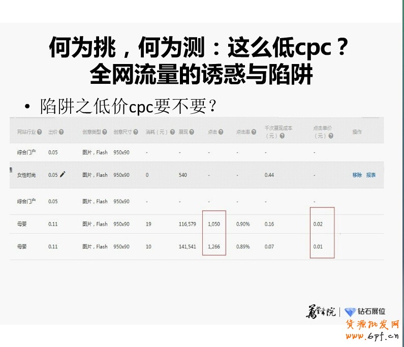 精細化投放之鉆展新系統站外新玩法:“挑、分、測、移”四步