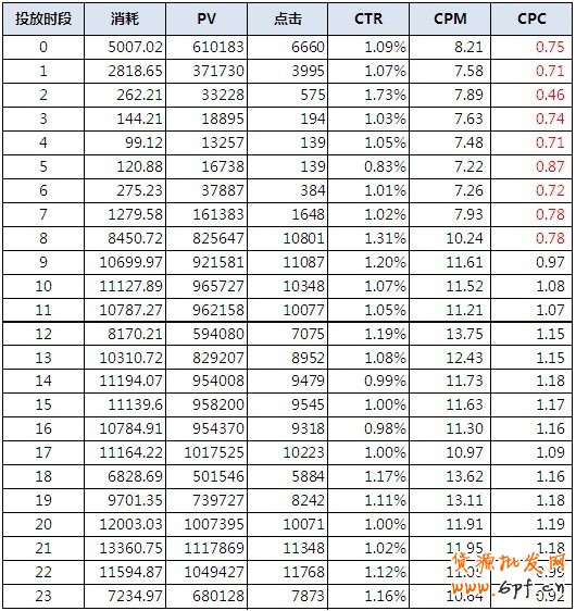 【亮鉆牛人榜】測試為王——idx愛定客旗艦店