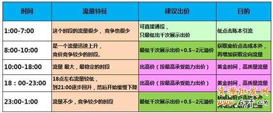 【亮鉆課程】通投點擊成本高腫么辦？！