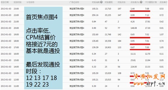 【亮鉆課程】通投點擊成本高腫么辦？！