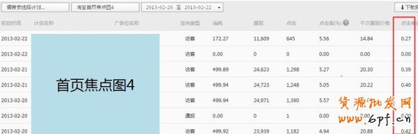【亮鉆課程】通投點擊成本高腫么辦？！