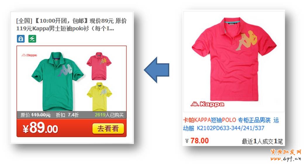 定向產品：例如店鋪內產品與聚劃算產品接近，可以在第二天定位該店鋪。