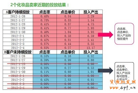 【亮鉆課程】降低點(diǎn)擊成本的法寶——測試