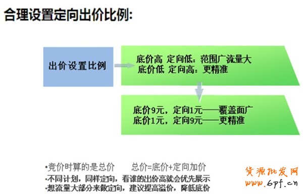 如何確保買(mǎi)到鉆展流量