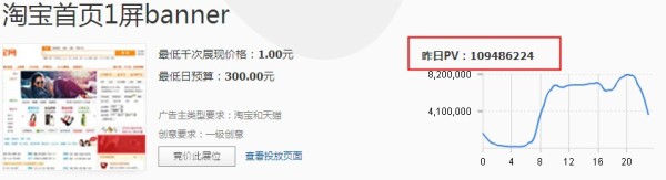 如何確保買(mǎi)到鉆展流量