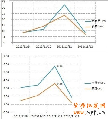 ”，“1212”就在眼前，如何打好雙十二這場戰(zhàn)役