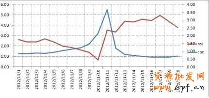 “1212”就在眼前，如何打好雙十二這場戰(zhàn)役