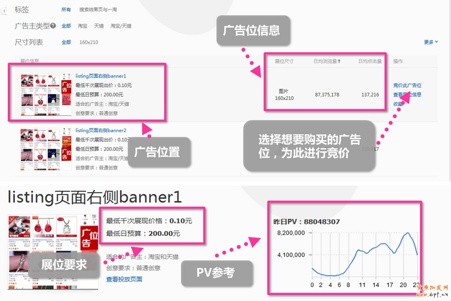 品牌展位：整合最優質品牌展位進行廣告投放