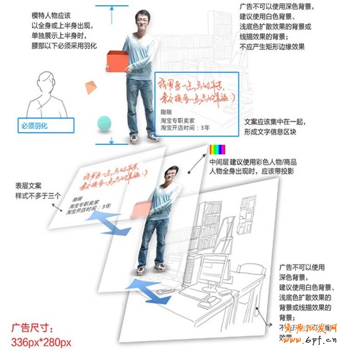 淘寶登錄頁面廣告素材審核特殊規范：人物模特：避免身體截斷，盡量使用全身模特，如需使用上半身模特圖則下半身邊界處需羽化。