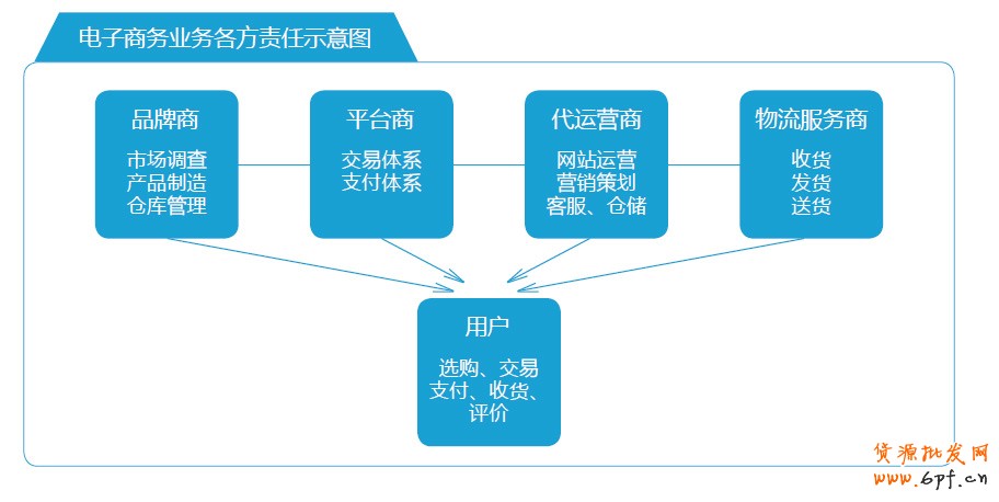 分享：電商寶典《電子商務(wù)創(chuàng)想力報告》V2