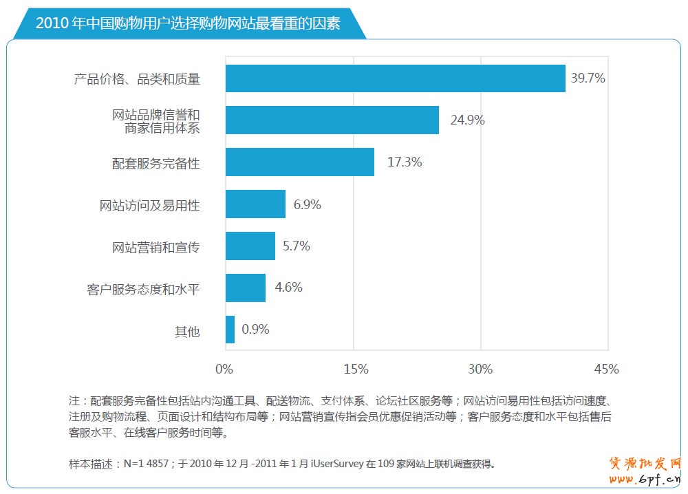 分享：電商寶典《電子商務(wù)創(chuàng)想力報告》V2