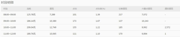 鉆石展位報(bào)表升級(jí)啦！
