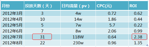 分享：鉆展持久戰，生意永不淡 