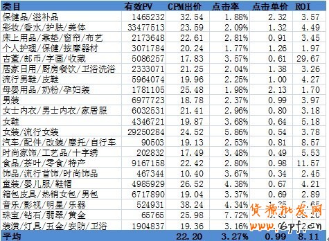 分享:小二總結各大賣家的投放經驗，真實的淘金幣焦點圖是怎樣的