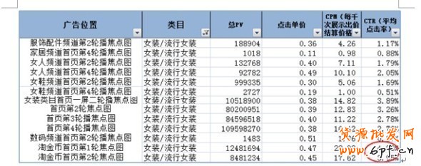 分享:小二總結各大賣家的投放經驗，真實的淘金幣焦點圖是怎樣的
