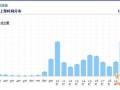 雙十二前夕，鉆石展位如何備戰(zhàn)？