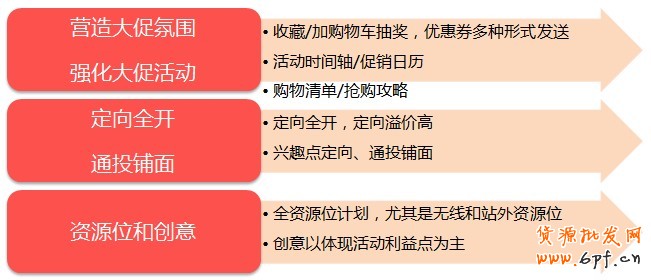 點擊瀏覽下一頁