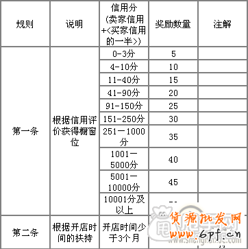 淘寶櫥窗推薦怎么設置好？1