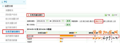 分類頁(yè)被訪排行