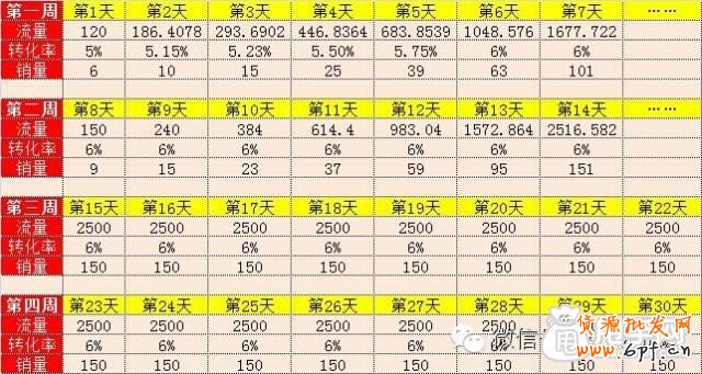 犀利操作：7天螺旋沖擊豆腐塊實(shí)操方法 2