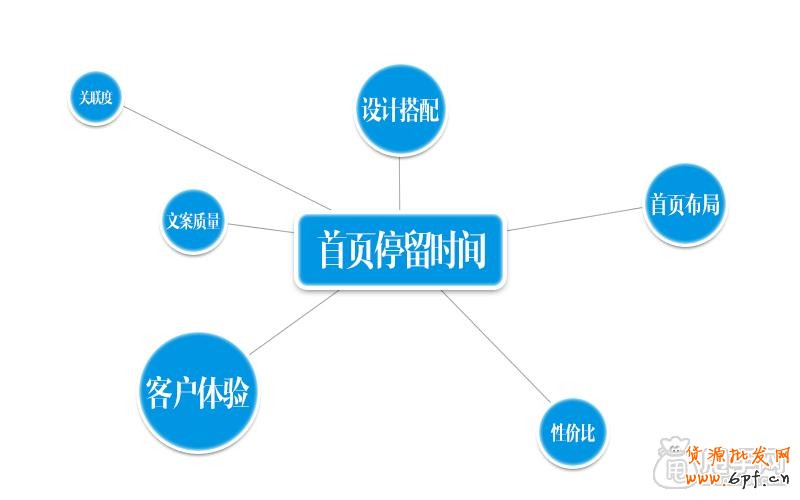 視覺營(yíng)銷店鋪必不可少的數(shù)據(jù)分析操作1