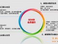 【實(shí)操課No.21】淘寶營銷篇之會員營銷