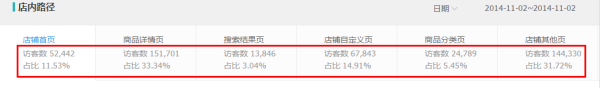 生意參謀經(jīng)營分析-流量分析如何使用？12