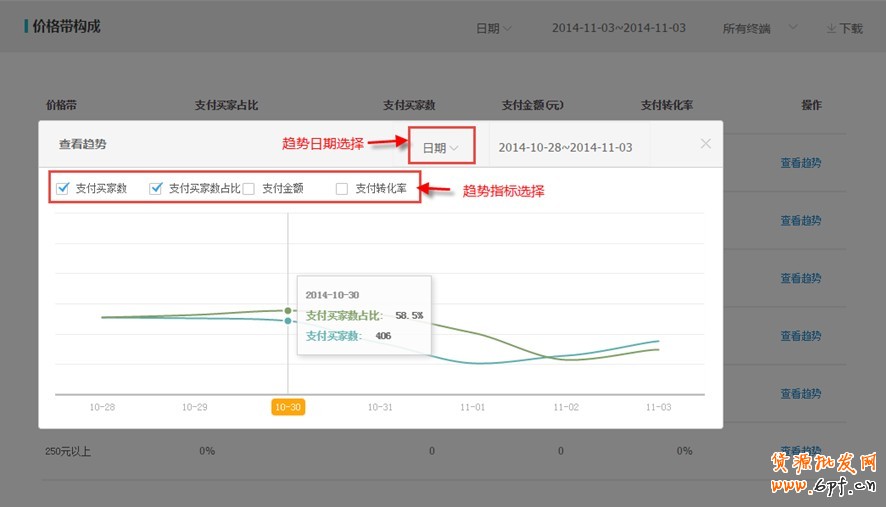 生意參謀使用教程：交易分析怎么看？ 9
