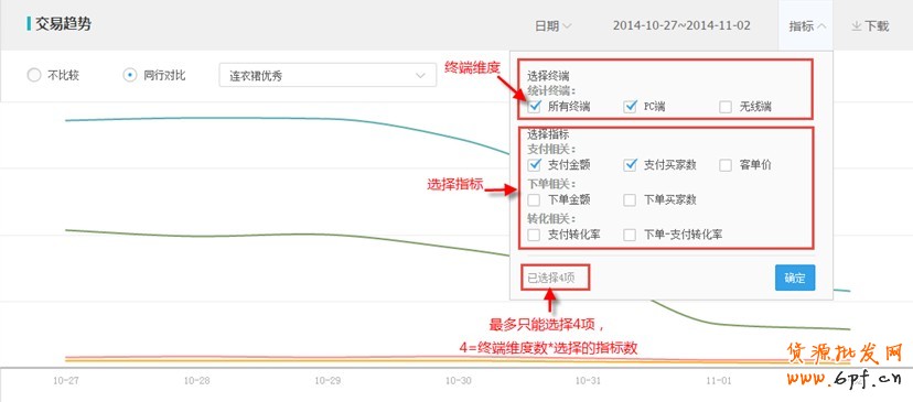 生意參謀使用教程：交易分析怎么看？ 3
