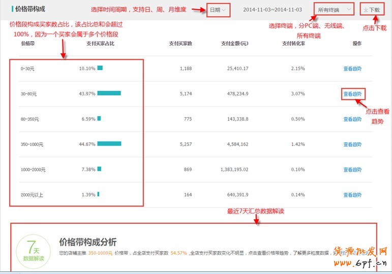 生意參謀使用教程：交易分析怎么看？ 8