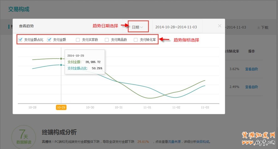 生意參謀使用教程：交易分析怎么看？ 