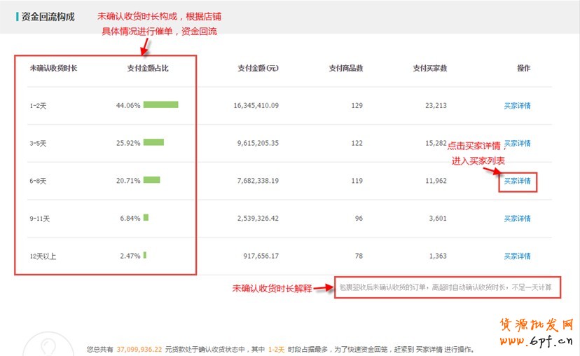 生意參謀使用教程：交易分析怎么看？ 10