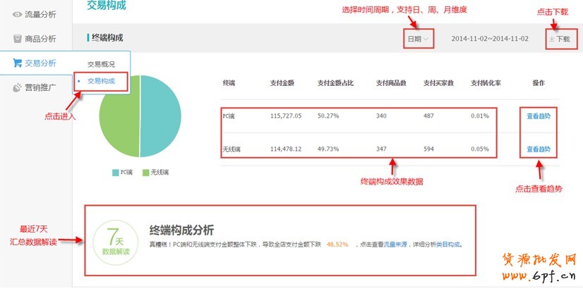 生意參謀使用教程：交易分析怎么看？ 4