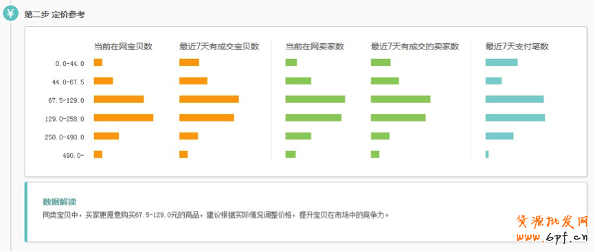 生意參謀使用教程：營銷推廣怎么用？1 3