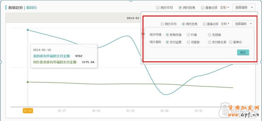 教你生意參謀怎么發(fā)現店鋪問題？ 5