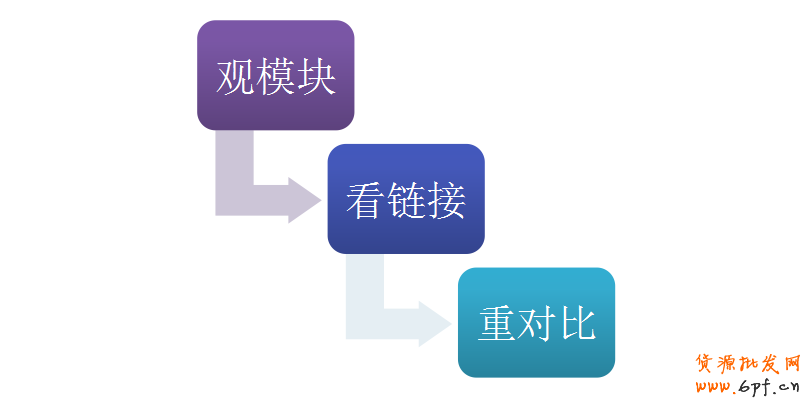 數(shù)據(jù)分析,你的店鋪裝修做對(duì)了嗎？ 2