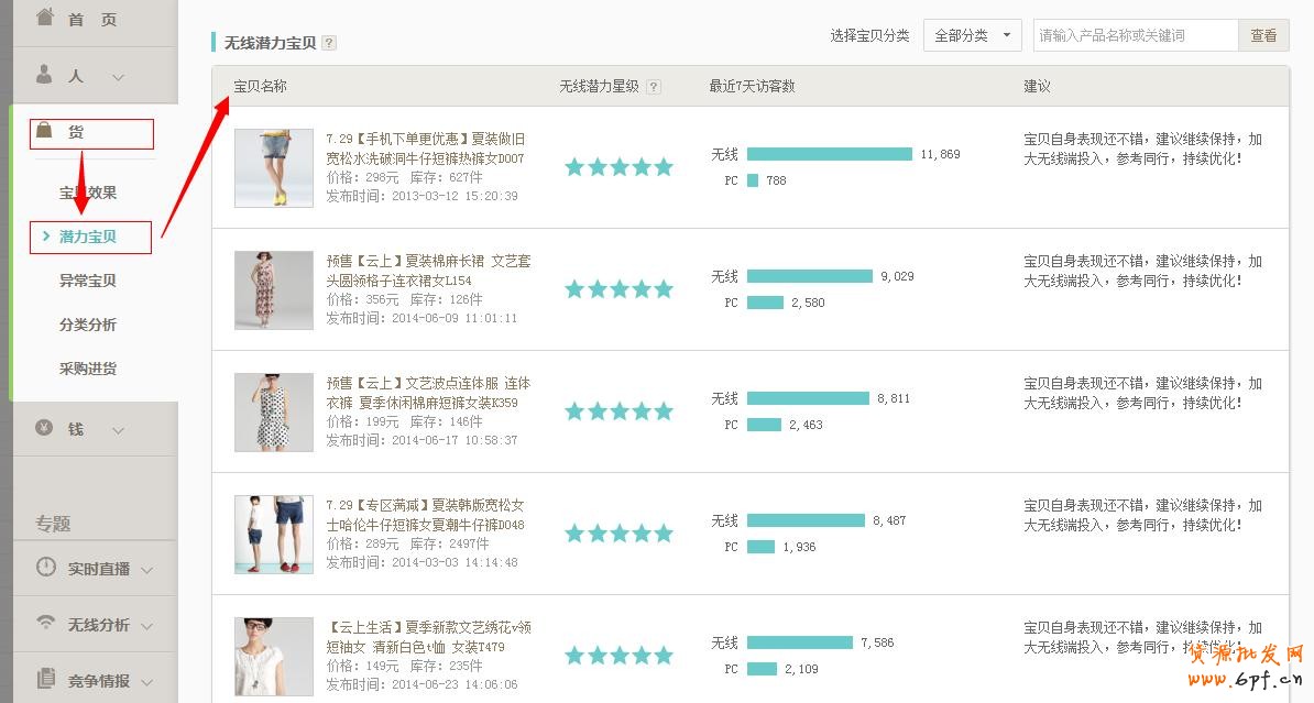 生意參謀：找出你店鋪的潛力寶貝 10