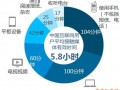 無(wú)線鉆石展位在春節(jié)前/期間怎么玩？