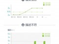 你必須知道的2015年淘寶規(guī)則新趨勢